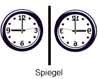 eine Uhr im Spiegel